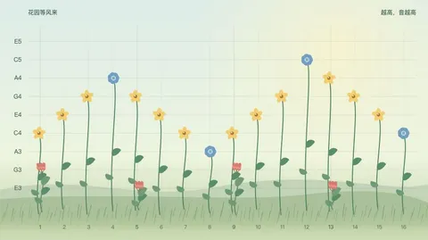 听风花园里随节拍摇曳的彩色音乐植物