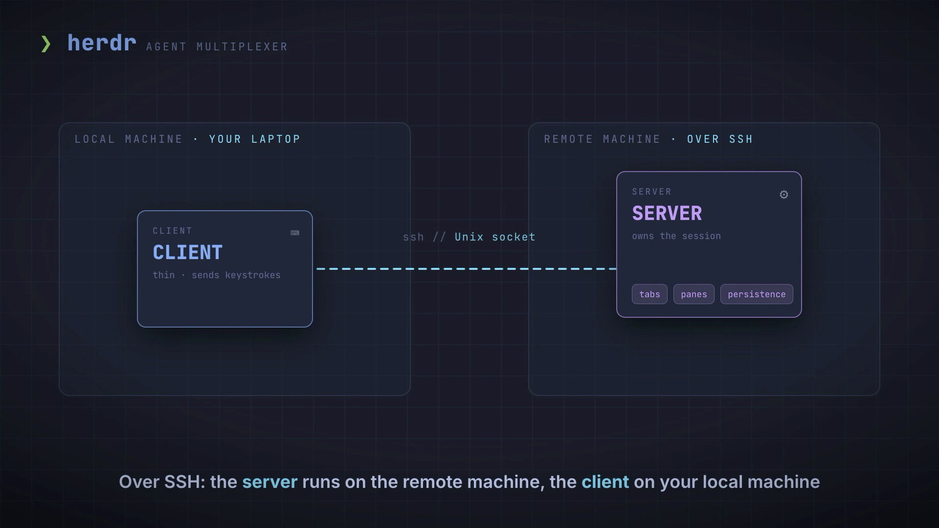 herdr 的 client-server 架构