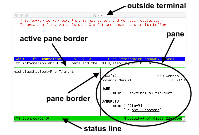 tmux 的分层:session / window / pane