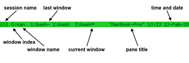 tmux 状态栏结构:左 session 名、中 window 列表、右主机名与时间